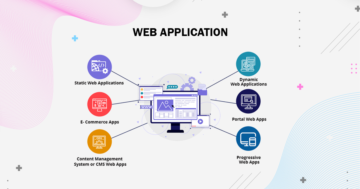 Understanding Web Applications: The Backbone of Modern Digital Solutions