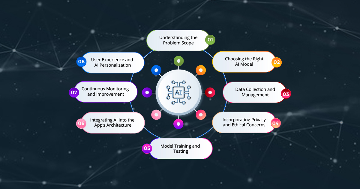 Building AI-Driven Apps: Best Practices and Tips