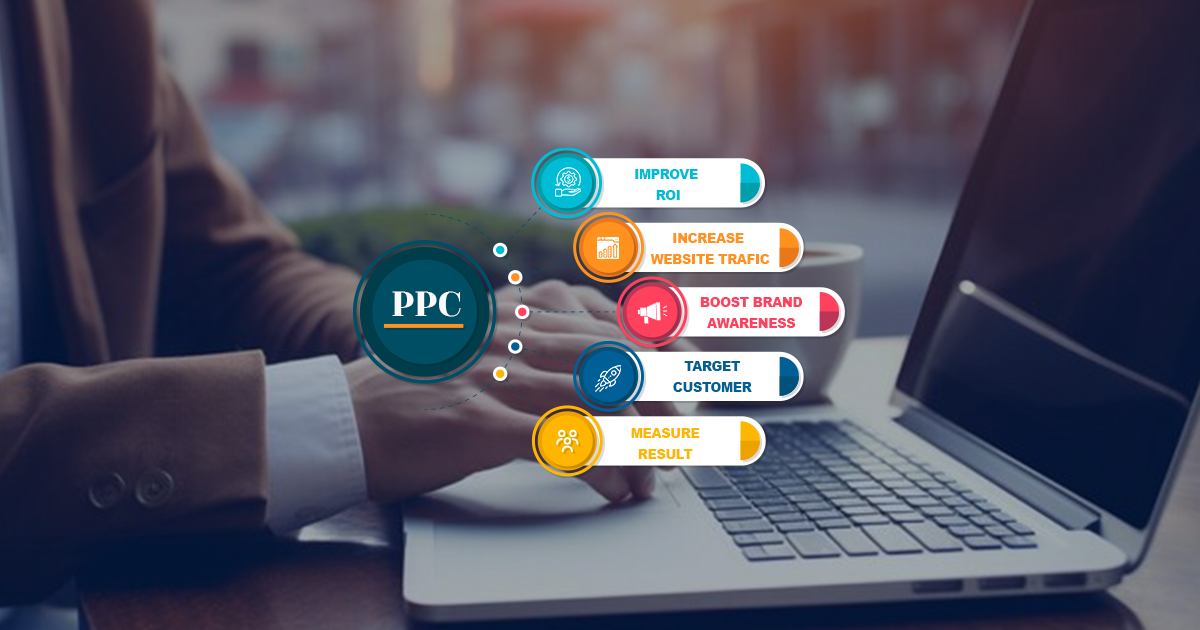 The Importance of PPC Ads: Maximizing ROI and Driving Business Success