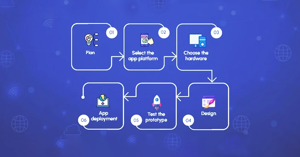 Choosing the Right IoT App Development Company: A Step-by-Step Guide
