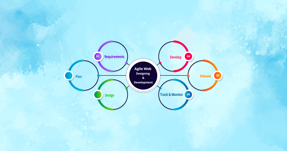 Agile Web Development and Design: A Complete Guide