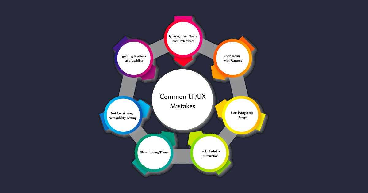 Common UI-UX Mistakes and How to Avoid Them