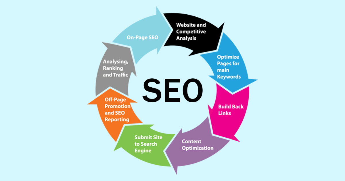 The Comprehensive Guide for Search Engine Optimization (SEO)
